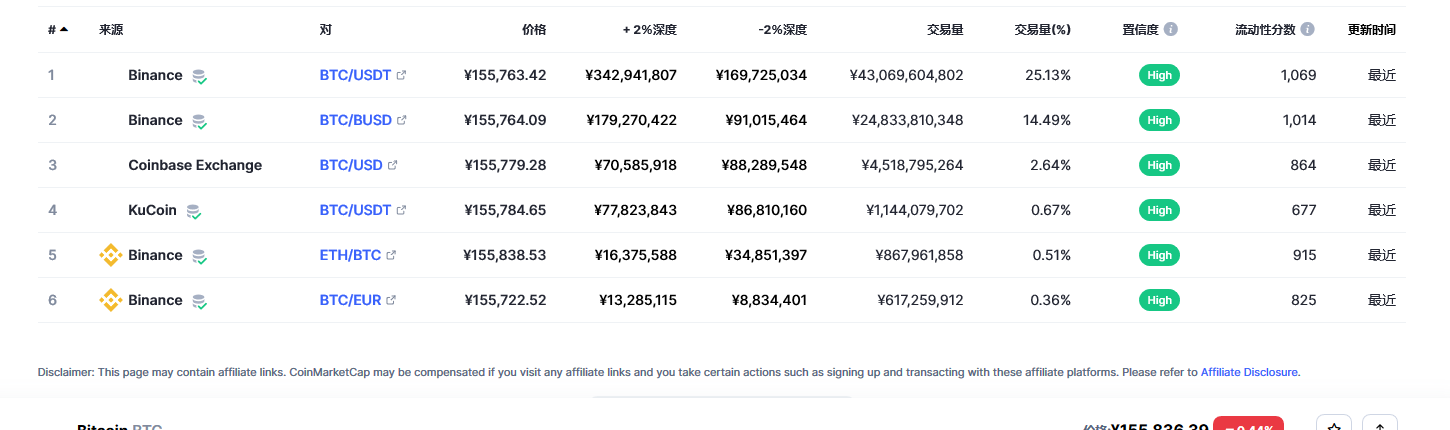 比特币交易平台信息