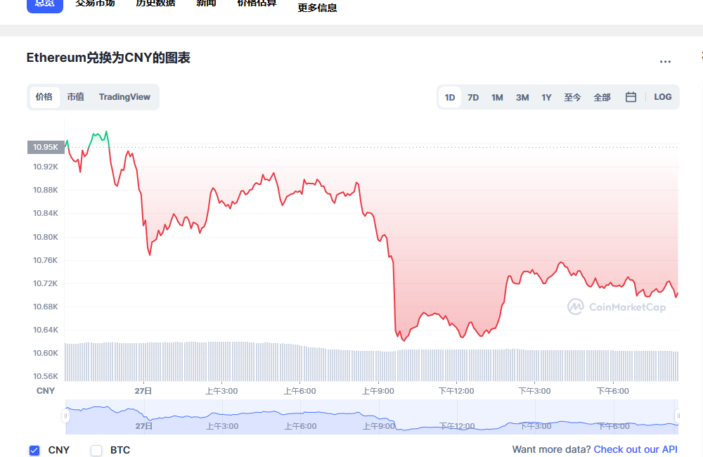 以太坊价格今日行情