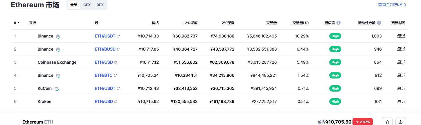 以太坊交易平台信息