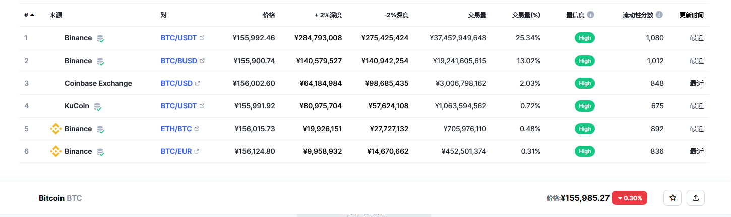 比特币交易平台信息