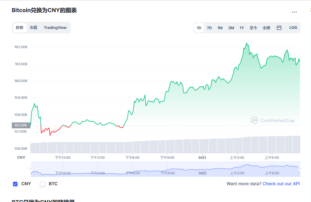 比特币价格今日行情