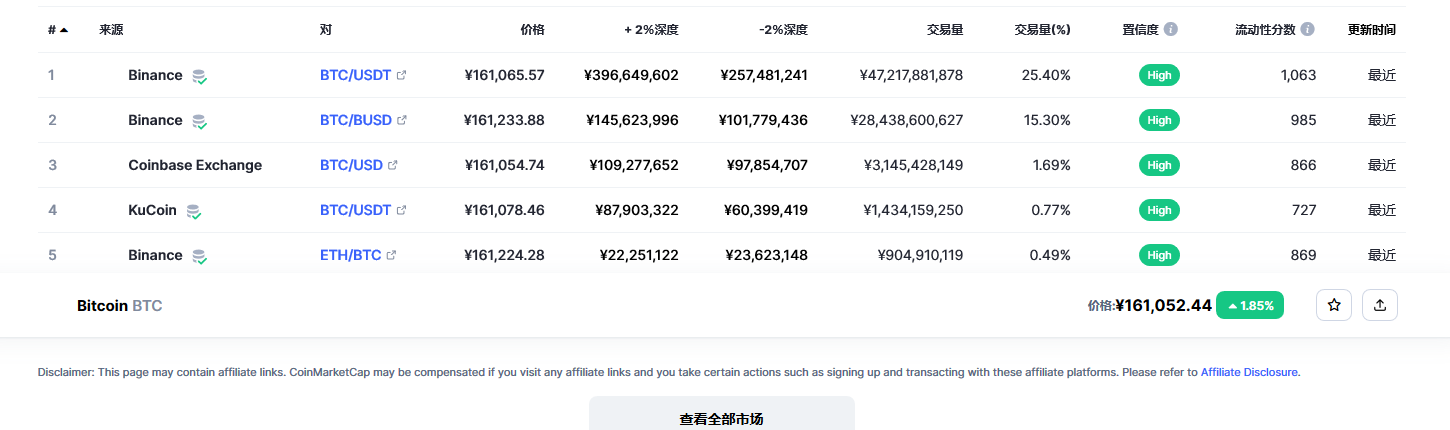 比特币交易平台信息