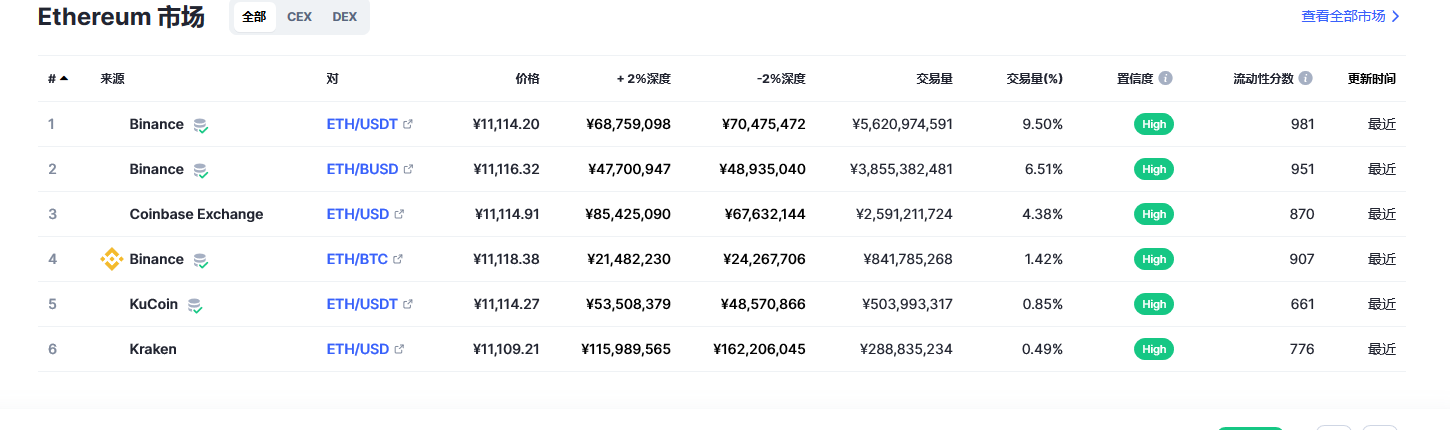 以太坊交易平台信息