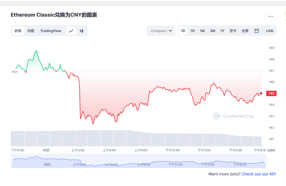 ETC兑换人民币走势图彩虹图