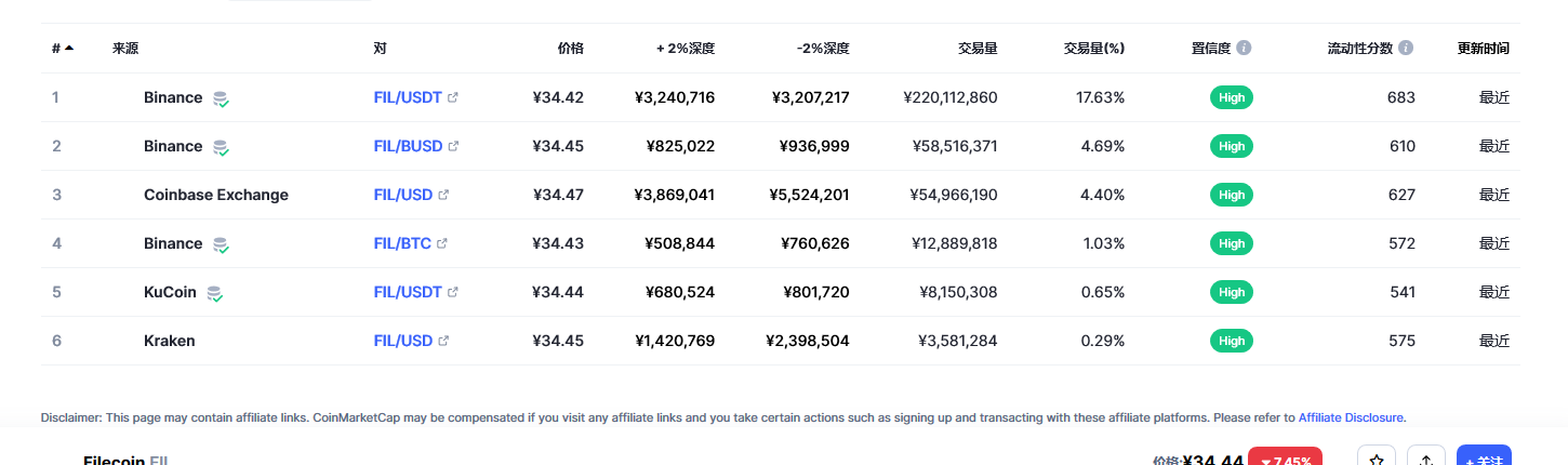 Filecoin各个交易所价格