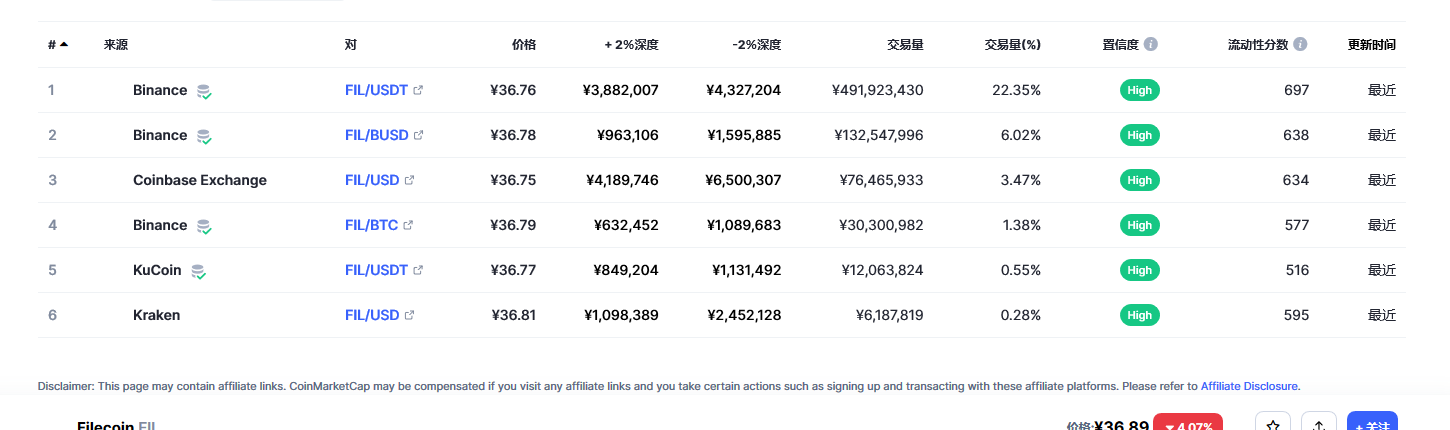 Filecoin各个交易所价格