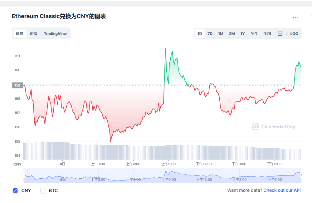 ETC兑换人民币走势图彩虹图