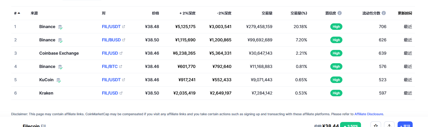 Filecoin各个交易所价格