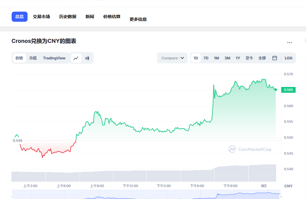 CRO币兑换人民币走势图彩虹图