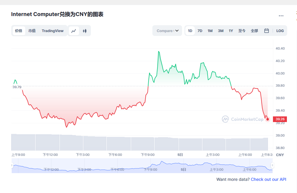 icp币兑换人民币走势图彩虹图