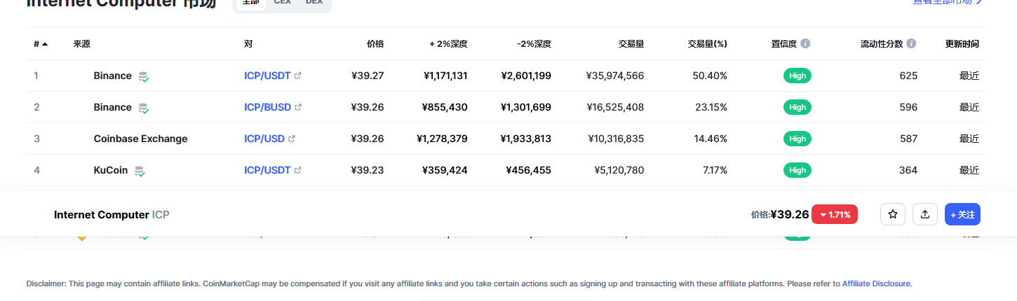 Internet Computer（Icp币）各个交易所价格