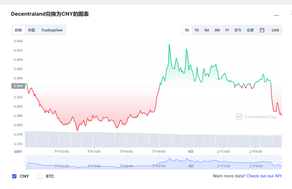 mana币兑换人民币走势图彩虹图