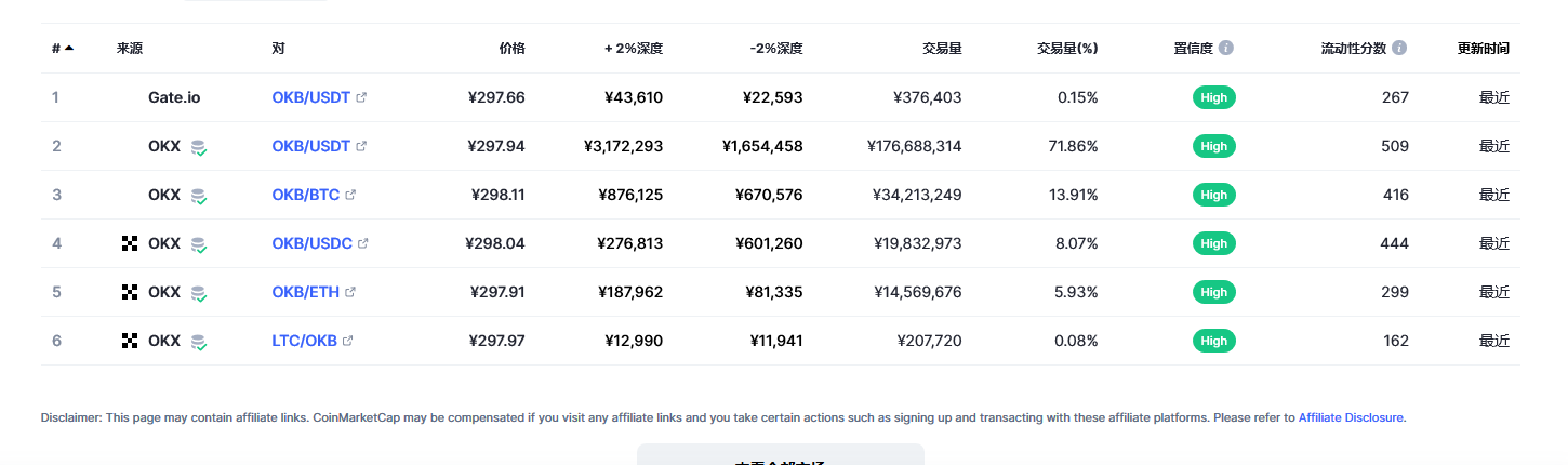 OKB（okb币）各个交易所价格