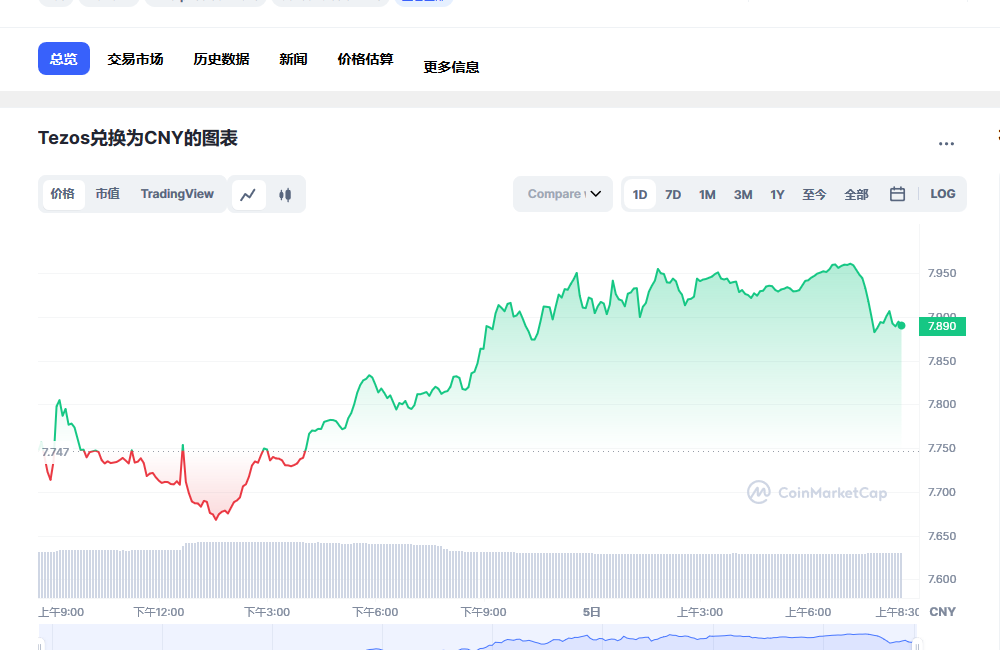 xtz币兑换人民币走势图彩虹图