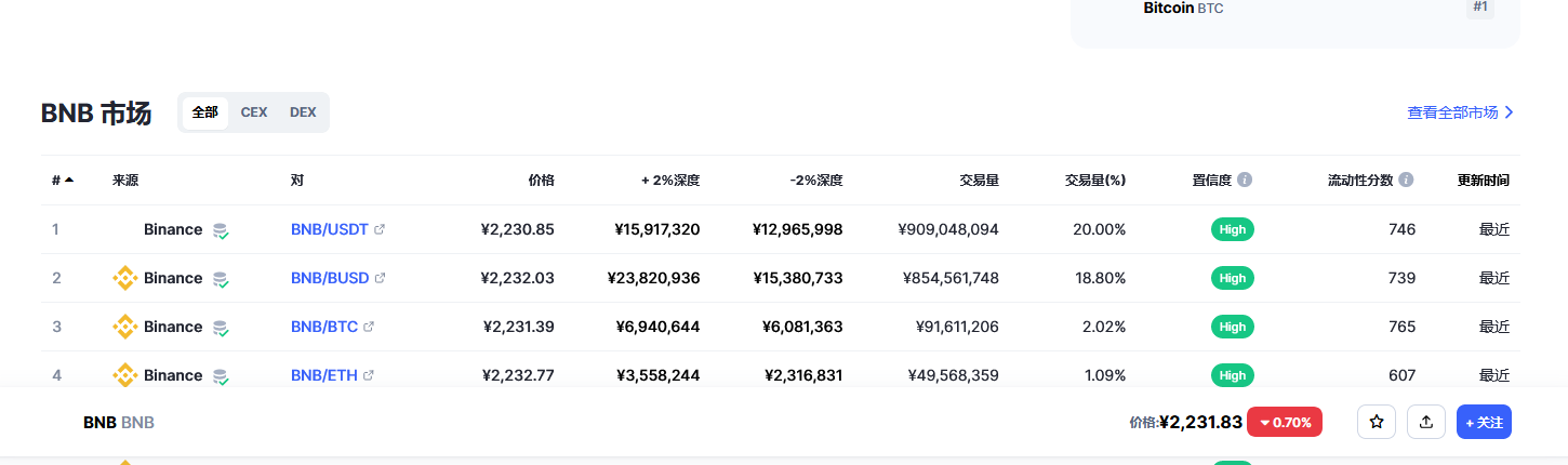 币安币（bnb币）各个交易所价格