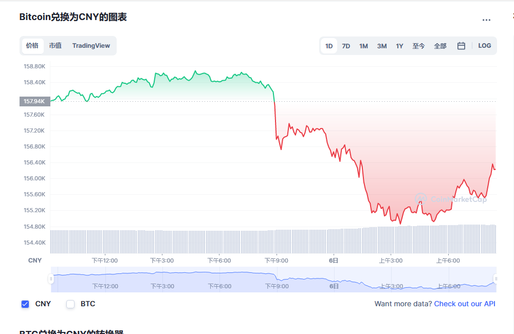 比特币价格今日行情