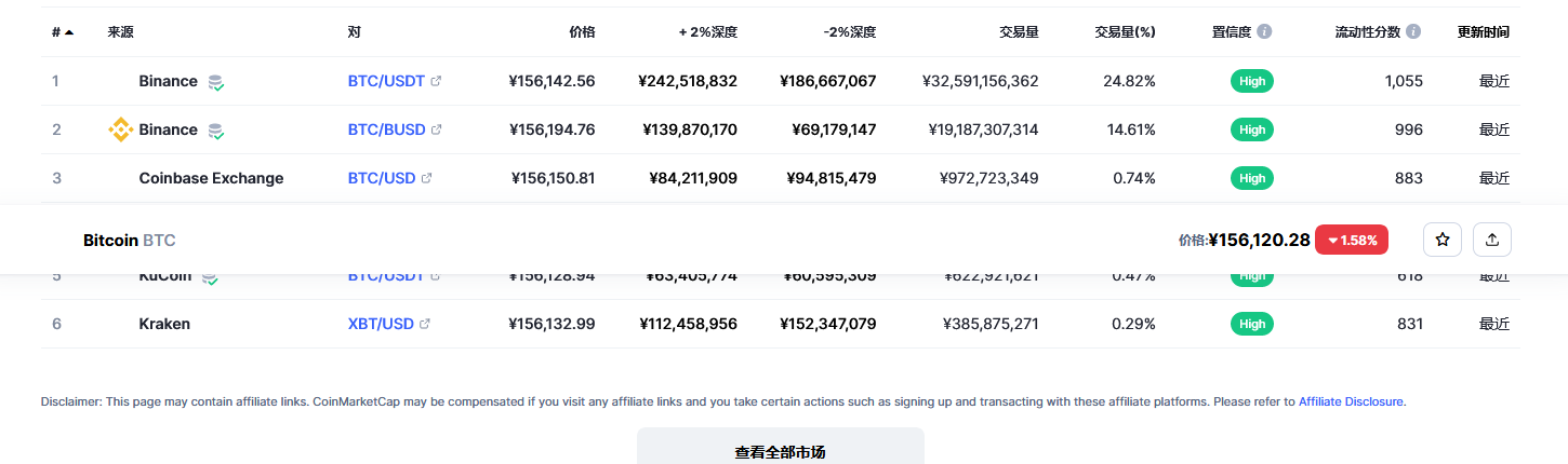 比特币交易平台信息