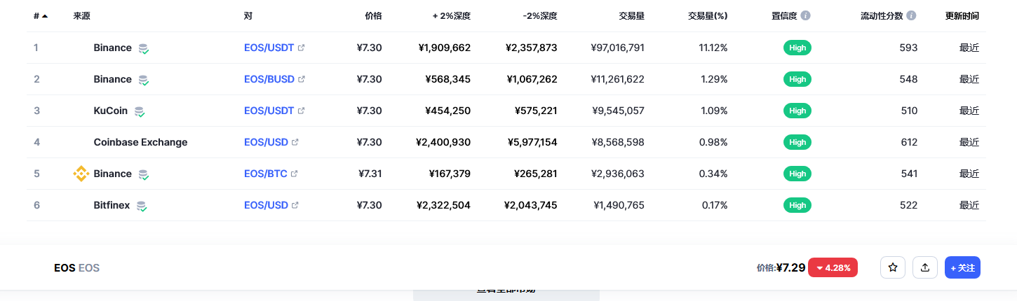 柚子（EOS币）各个交易所价格