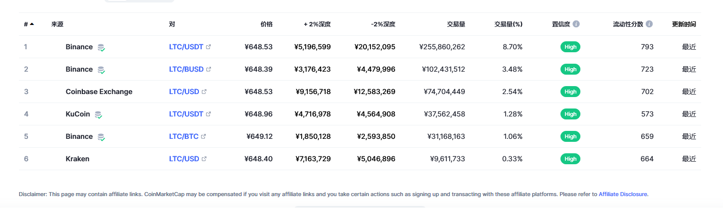 莱特币（ltc币）各个交易所价格