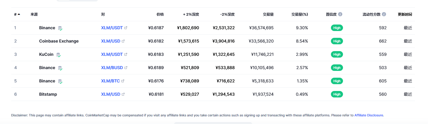 恒星币（XLM币）各个交易所价格