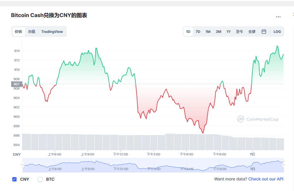 比特币现金兑换人民币走势图彩虹图