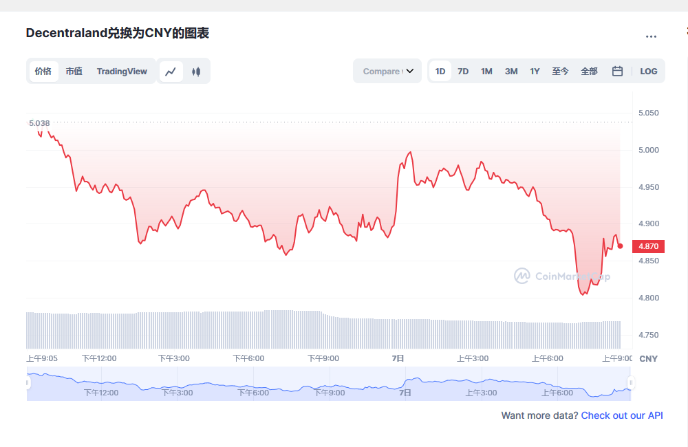mana币兑换人民币走势图彩虹图