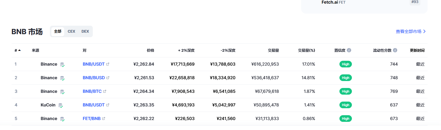 币安币（bnb币）各个交易所价格