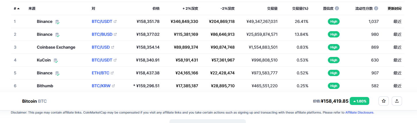 比特币交易平台信息