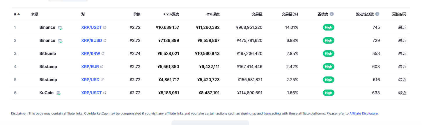 瑞波币（xrp币）各个交易所价格