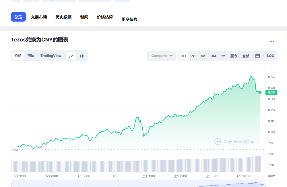 xtz币兑换人民币走势图彩虹图