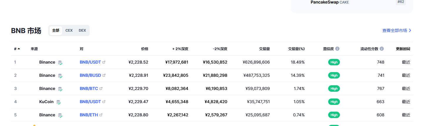币安币（bnb币）各个交易所价格