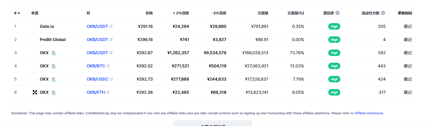 OKB（okb币）各个交易所价格