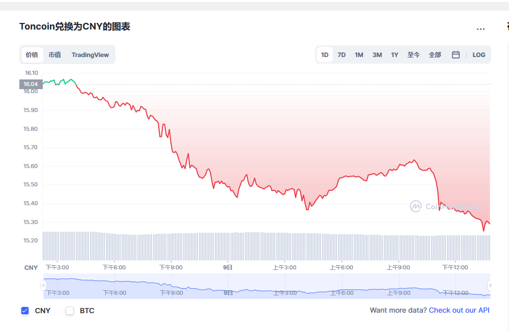 Ton币兑换人民币走势图彩虹图