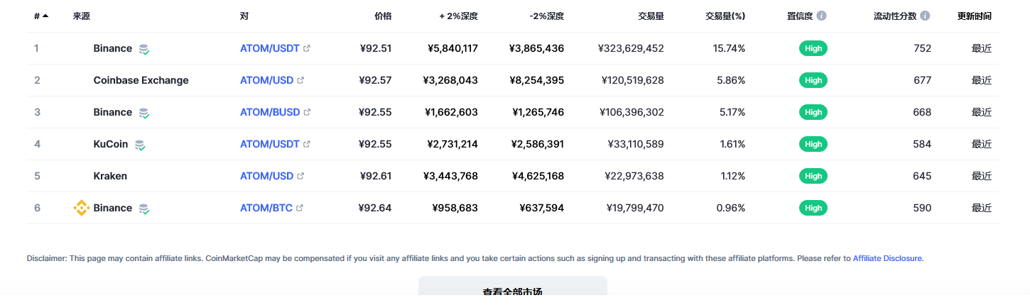 阿童木币（atom币）各个交易所价格