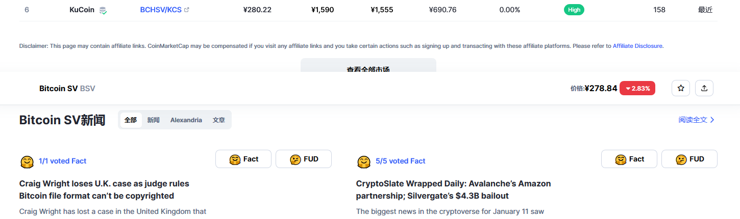 Bitcoin SV（BSV币）各个交易所价格