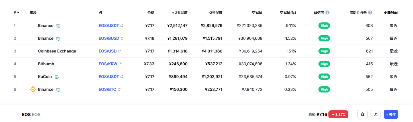 柚子（EOS币）各个交易所价格