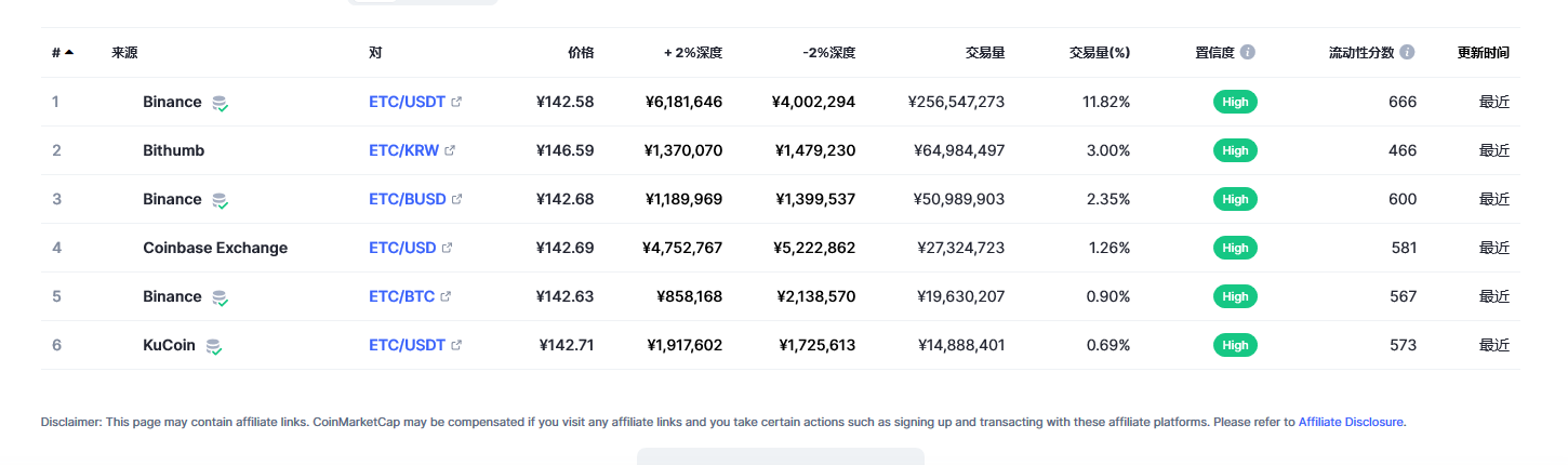 以太坊经典（ETC币）各个交易所价格