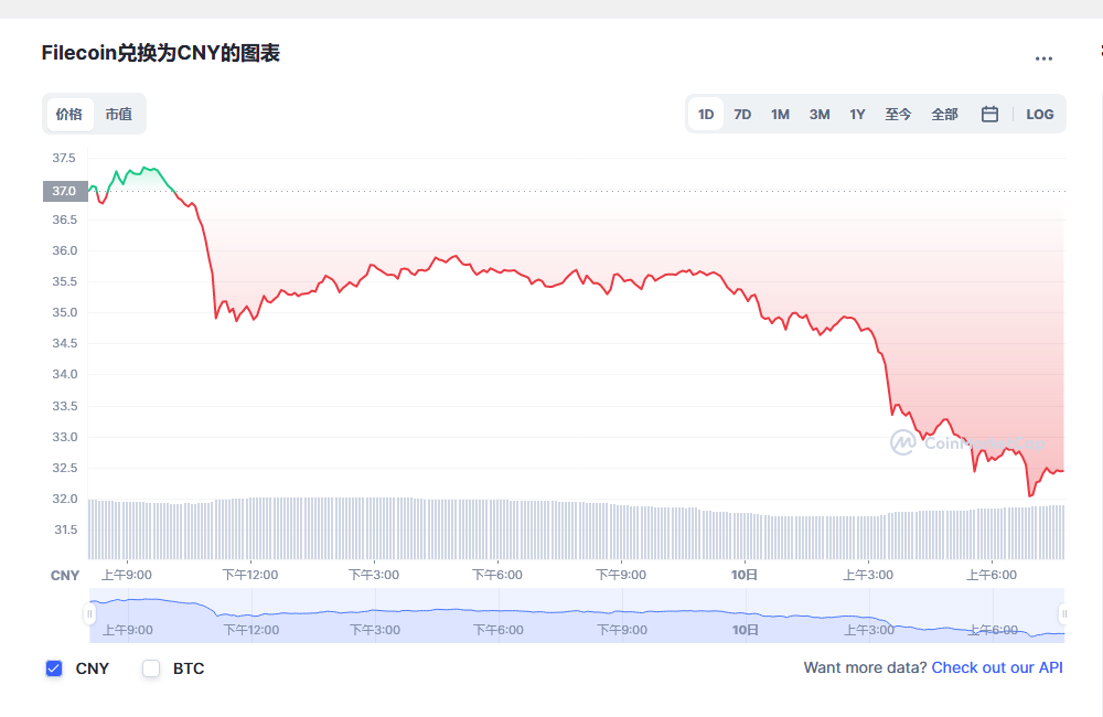 fil币价格今日行情