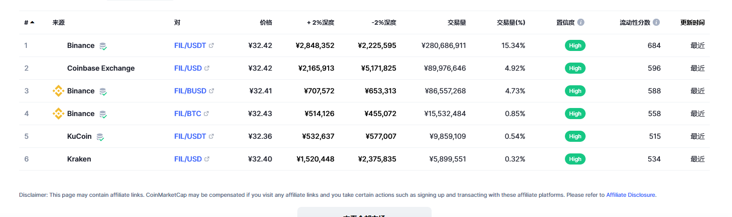 fil币交易平台信息