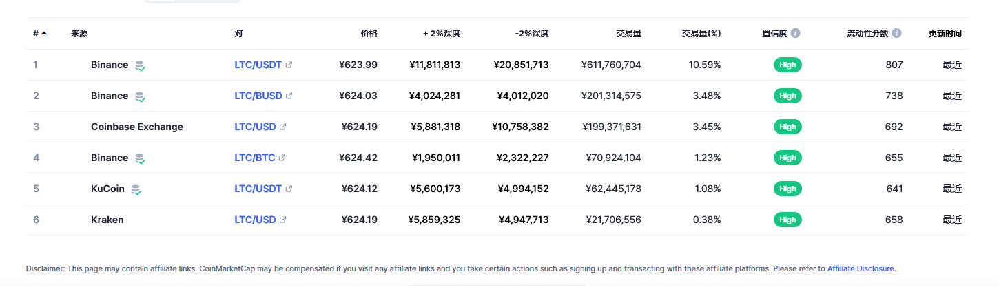 莱特币（ltc币）各个交易所价格