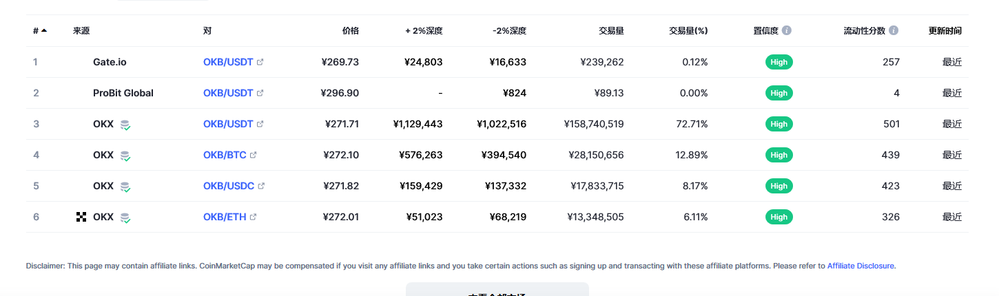 OKB（okb币）各个交易所价格
