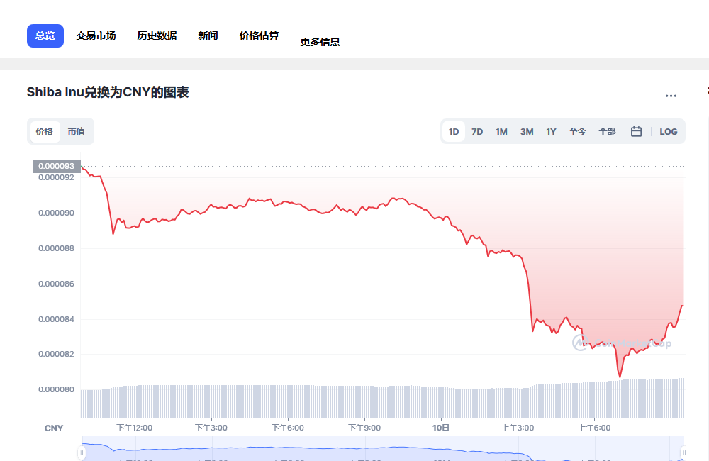 SHIB兑换人民币走势图彩虹图