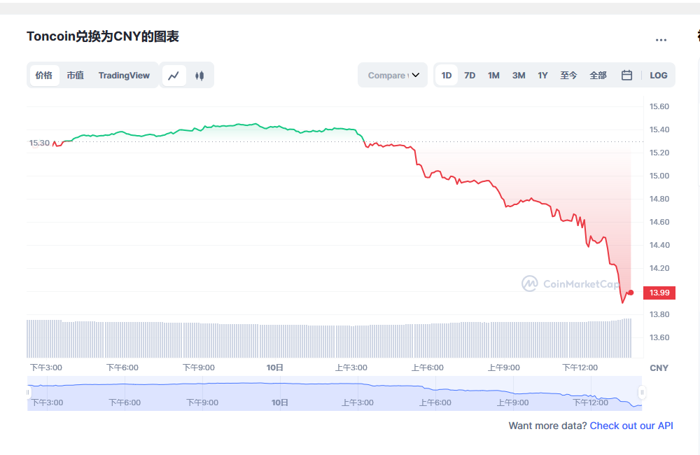 Ton币兑换人民币走势图彩虹图