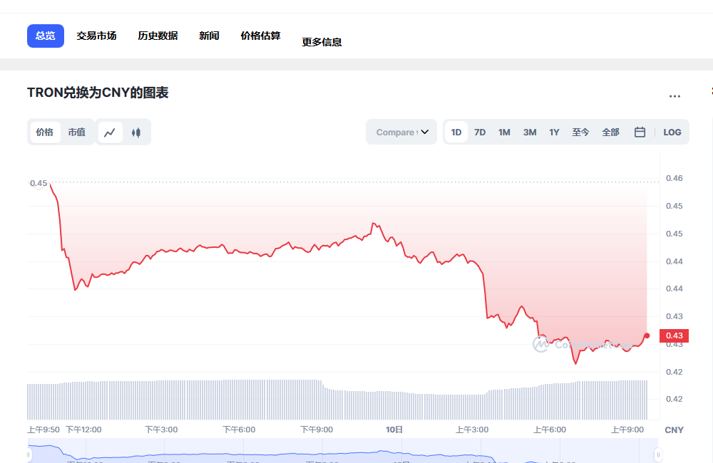 波场币兑换人民币走势图彩虹图