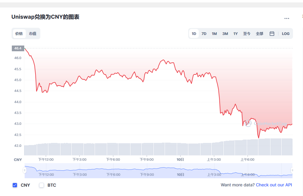 Uniswap兑换人民币走势图彩虹图