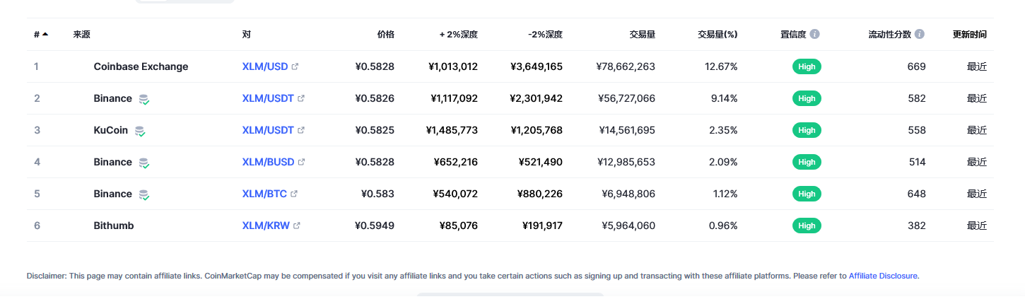 恒星币（XLM币）各个交易所价格