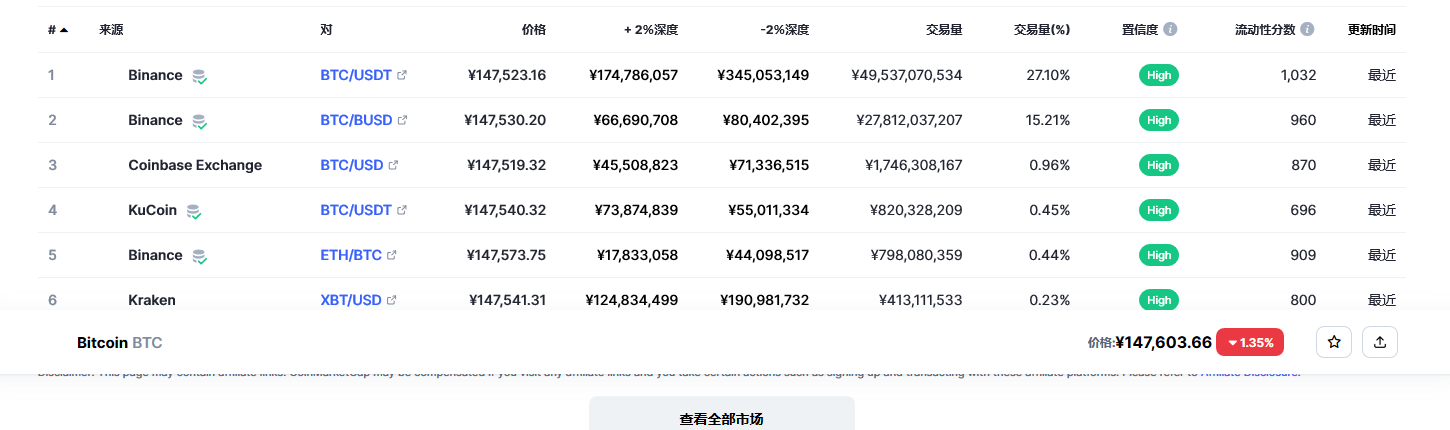 比特币交易平台信息