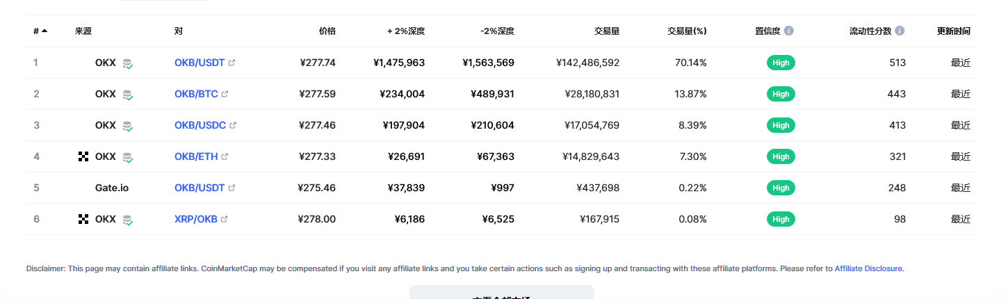 OKB（okb币）各个交易所价格