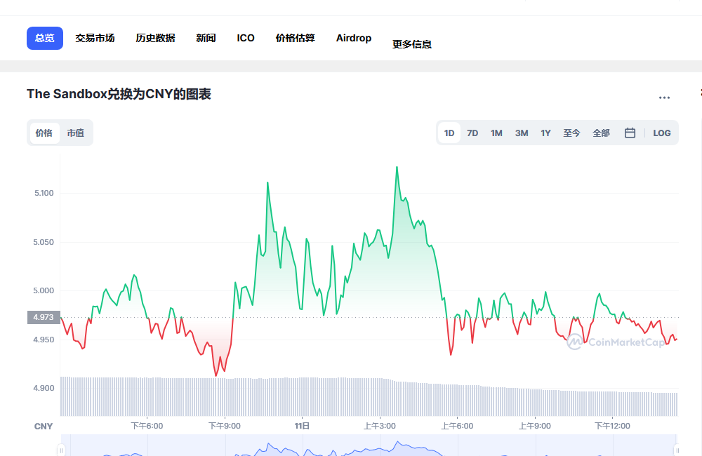 sand币兑换人民币走势图彩虹图