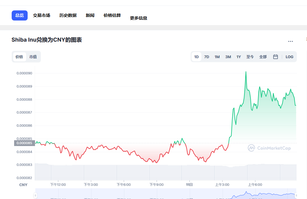 SHIB兑换人民币走势图彩虹图